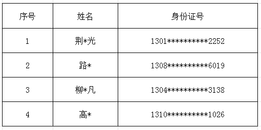 渤海理工职业学院2024届（第二批）求职补贴公示名单